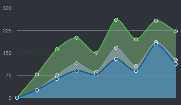 Value Stream / Wertstromanalyse