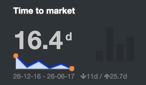 Roadmap mit Releaseplan